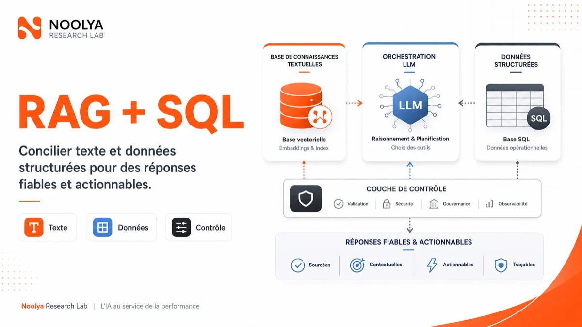 Couverture éditoriale Modèles hybrides RAG + SQL : réconcilier les données textuelles et structurées
