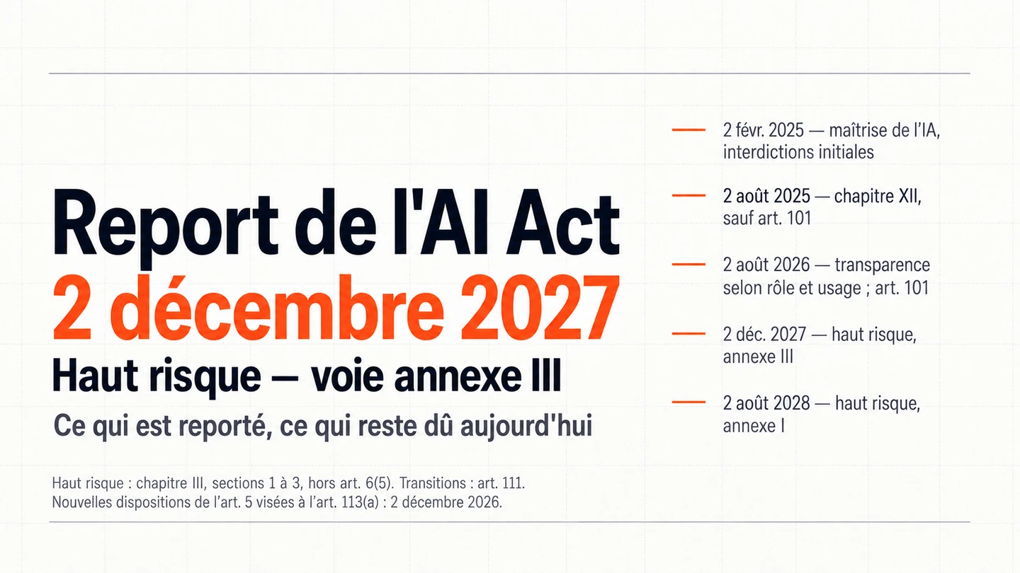 Couverture : le report de l'AI Act fixe le haut risque au 2 décembre 2027, ce qui est déjà dû reste applicable.