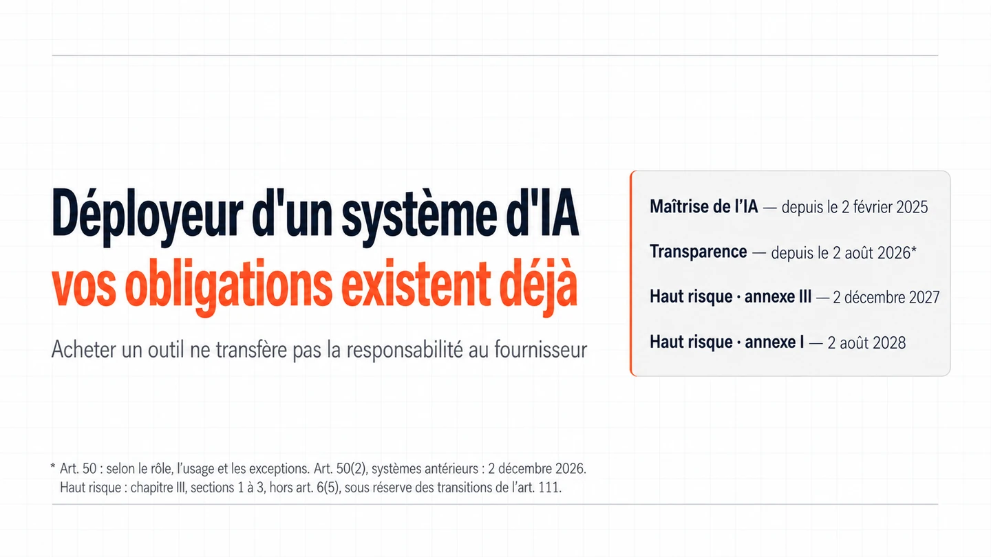 Couverture : l'entreprise qui utilise une IA achetée est déployeur et a déjà des obligations.