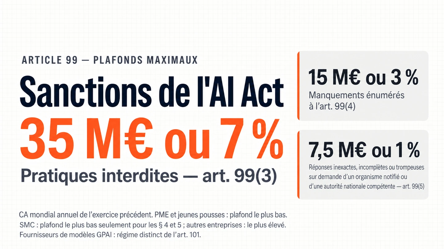 Couverture : les sanctions de l'AI Act vont jusqu'à 35 M€ ou 7 % du chiffre d'affaires mondial.
