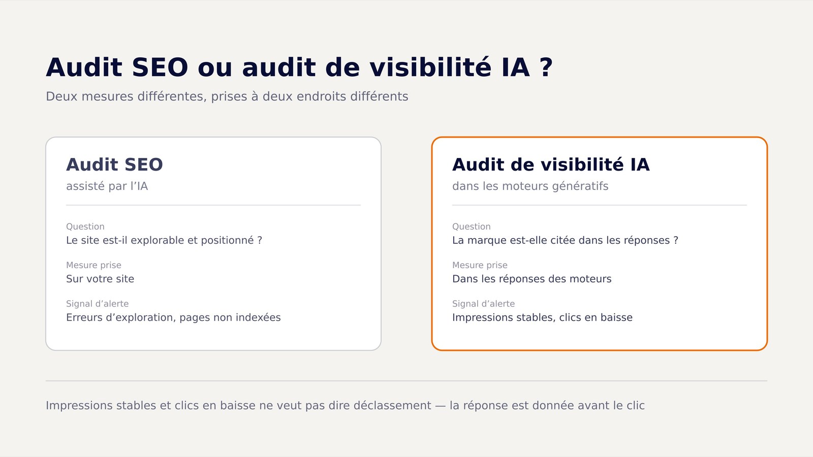 Comparaison entre un audit SEO technique et un audit de visibilité dans les moteurs génératifs.