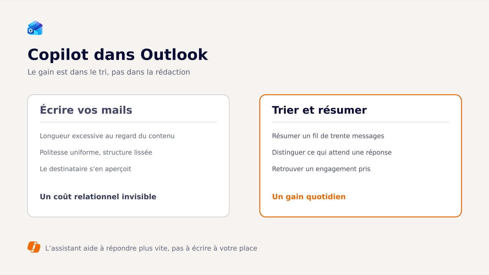 Comparaison entre faire écrire ses mails par Copilot et l'utiliser pour trier et résumer.