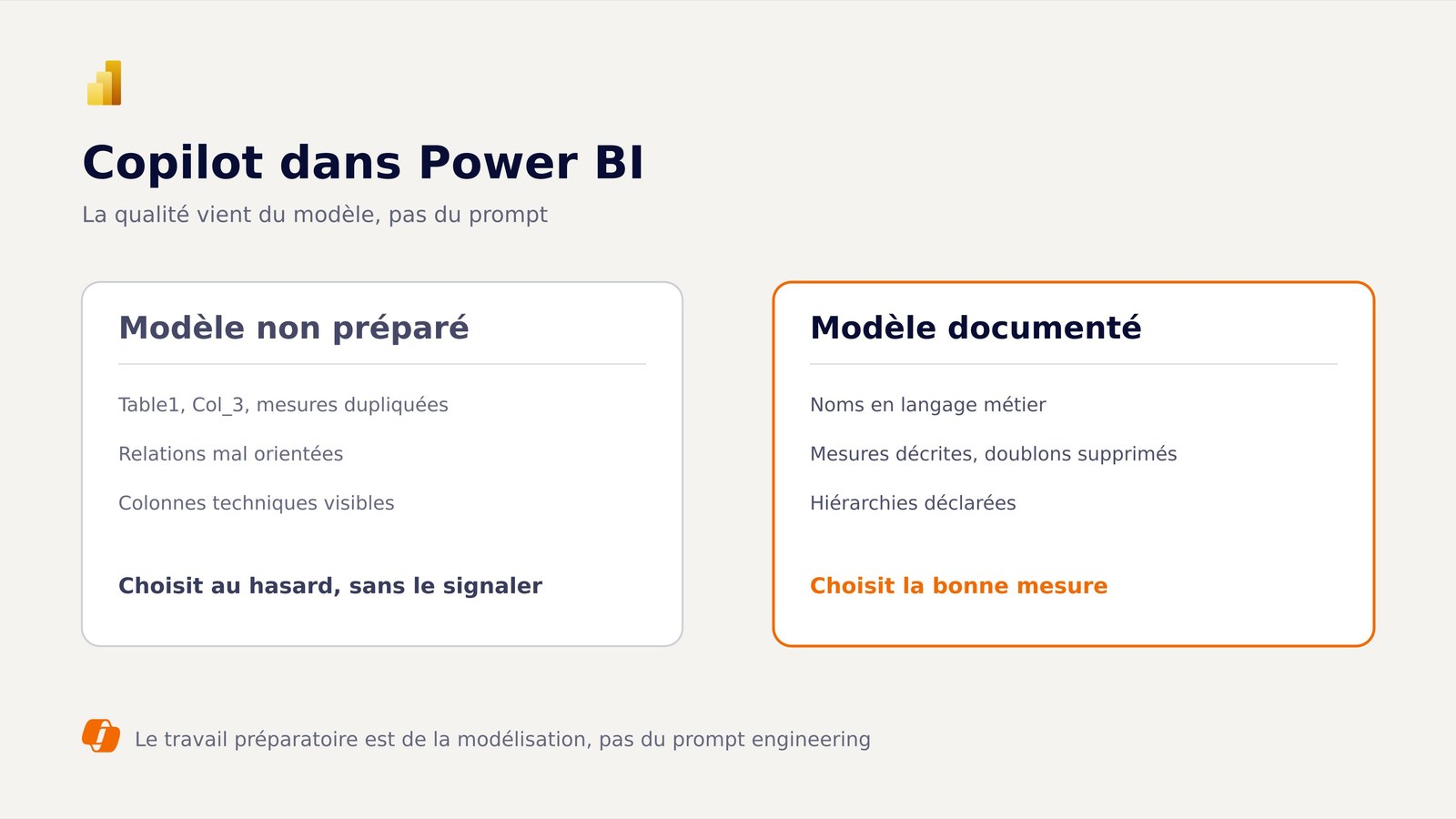Comparaison entre un modèle sémantique non préparé et un modèle documenté, et ce que Copilot en fait.
