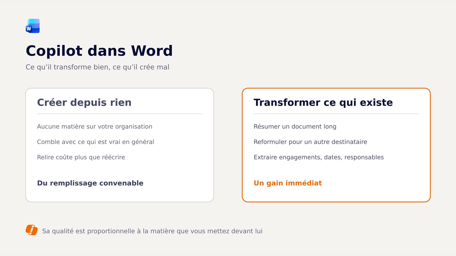 Comparaison entre créer un texte depuis rien et transformer un texte existant avec Copilot dans Word.